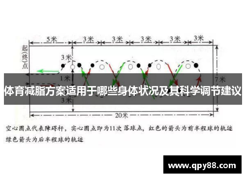 体育减脂方案适用于哪些身体状况及其科学调节建议