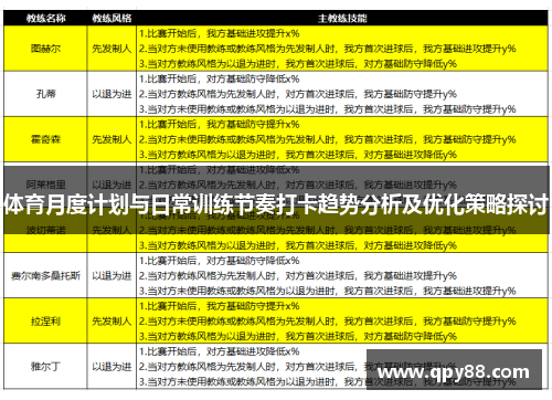 体育月度计划与日常训练节奏打卡趋势分析及优化策略探讨