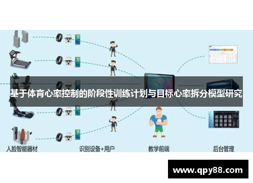 基于体育心率控制的阶段性训练计划与目标心率拆分模型研究